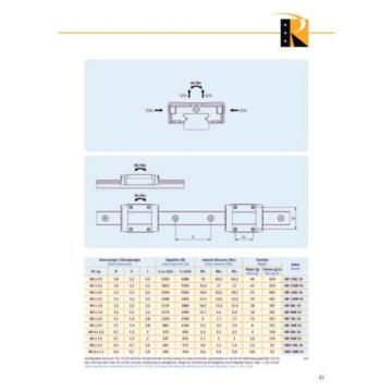 Miniature Linear guide - Recirculating ball bearing guide MR12-ML rail + car)